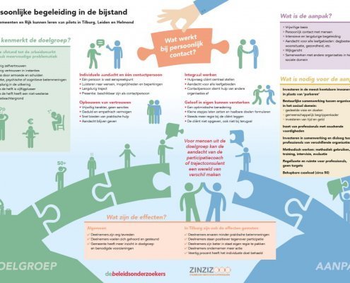 Persoonlijke begeleiding in de bijstand